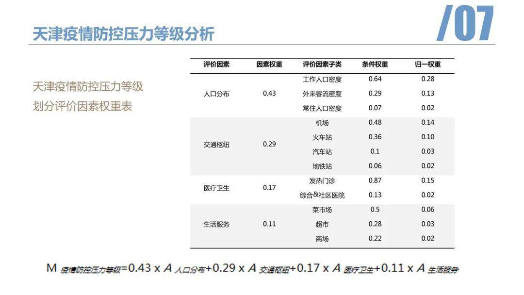天津疫情政策研究及实施策略