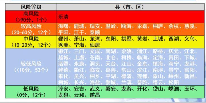 浙江省新冠疫情最新通知与应对策略