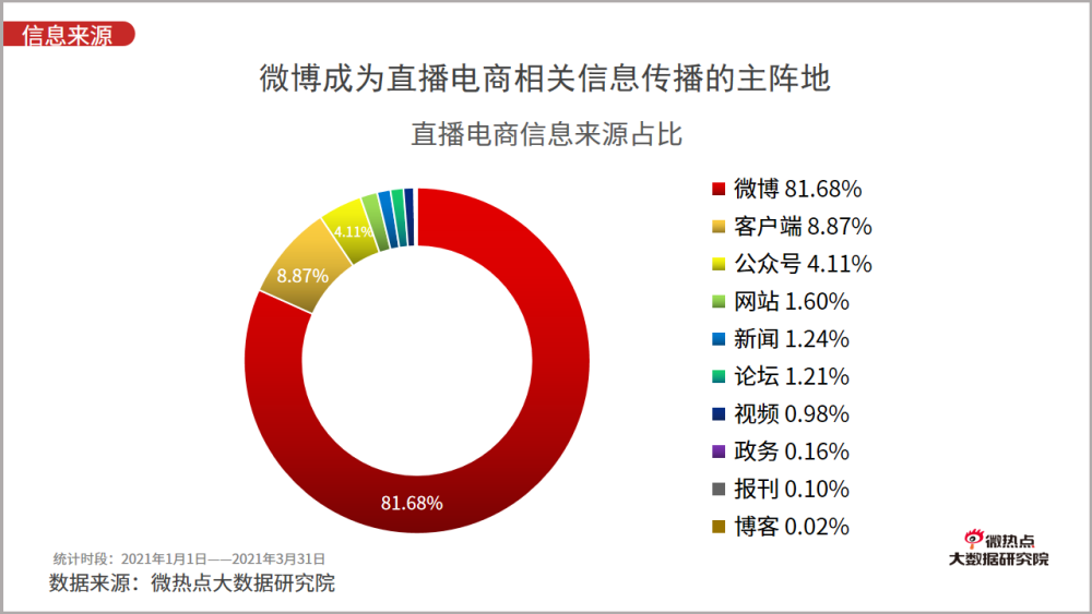 浙江省疫情最新地图分析报告