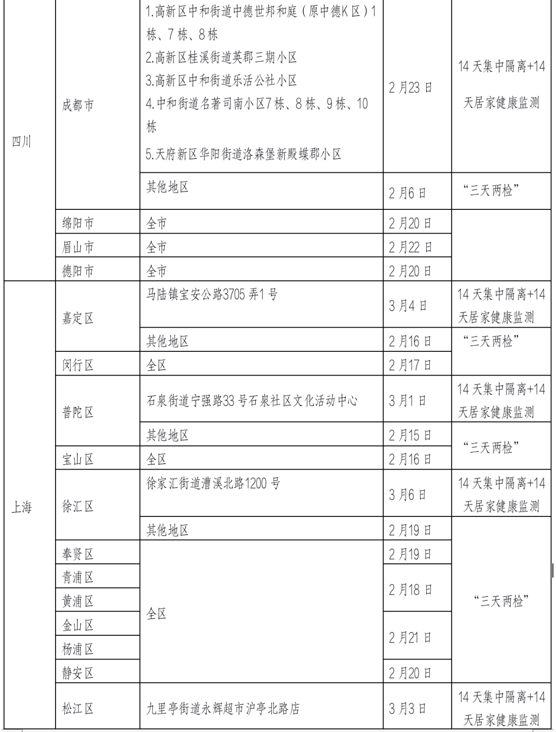 浙江省疫情政策与贵阳市防控措施对比解析及汇总报告
