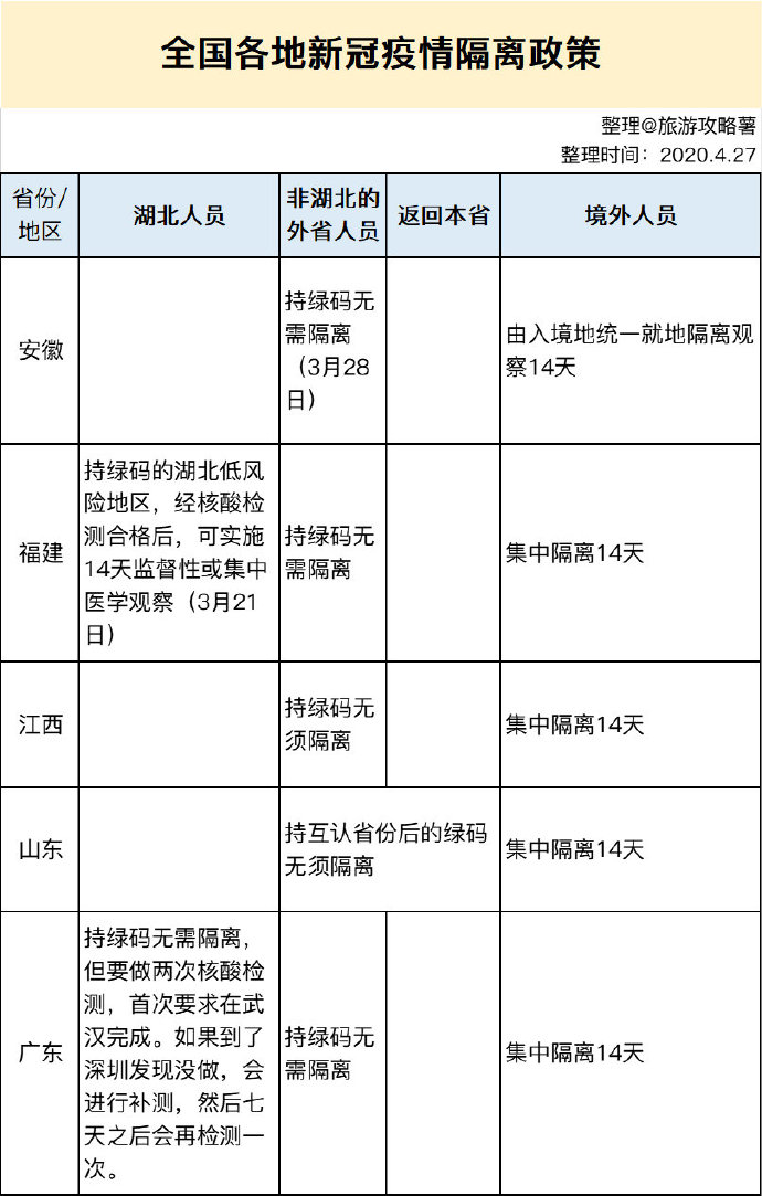 浙江省最新疫情隔离政策详解
