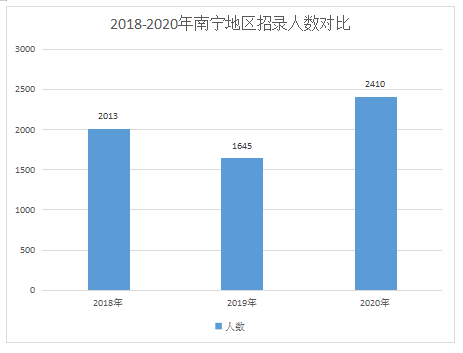 南宁疫情最新形势分析