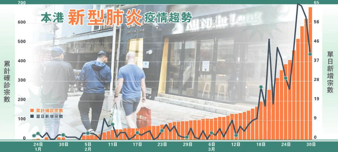 香港疫情境外输入最新形势分析
