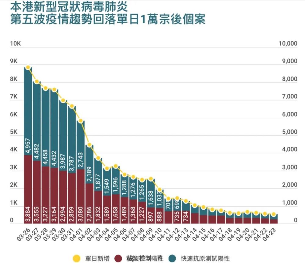 香港疫情境外输入最新形势分析
