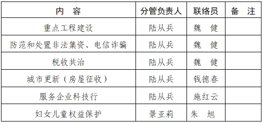 上海卫健委领导分工及职能概览