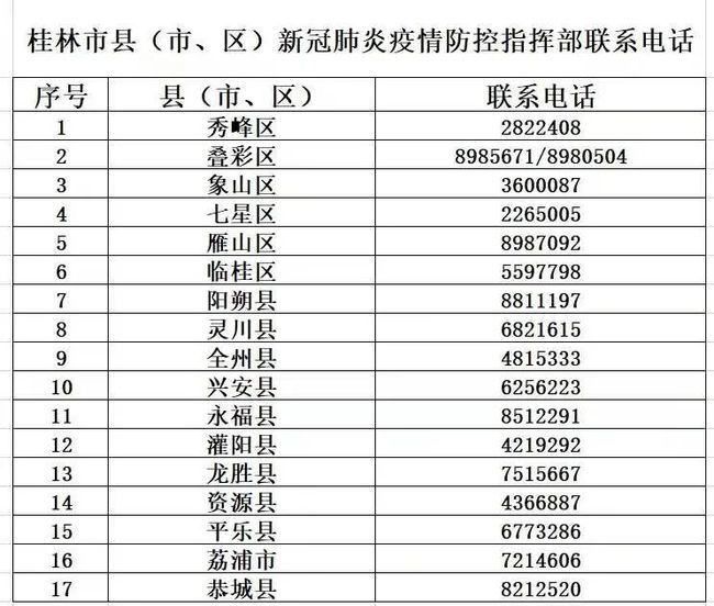 上海市疫情防控办公室最新动态与策略更新