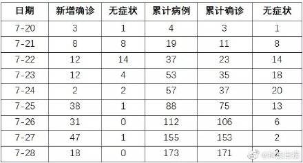 上海疫情期间最新规定及其社会影响分析