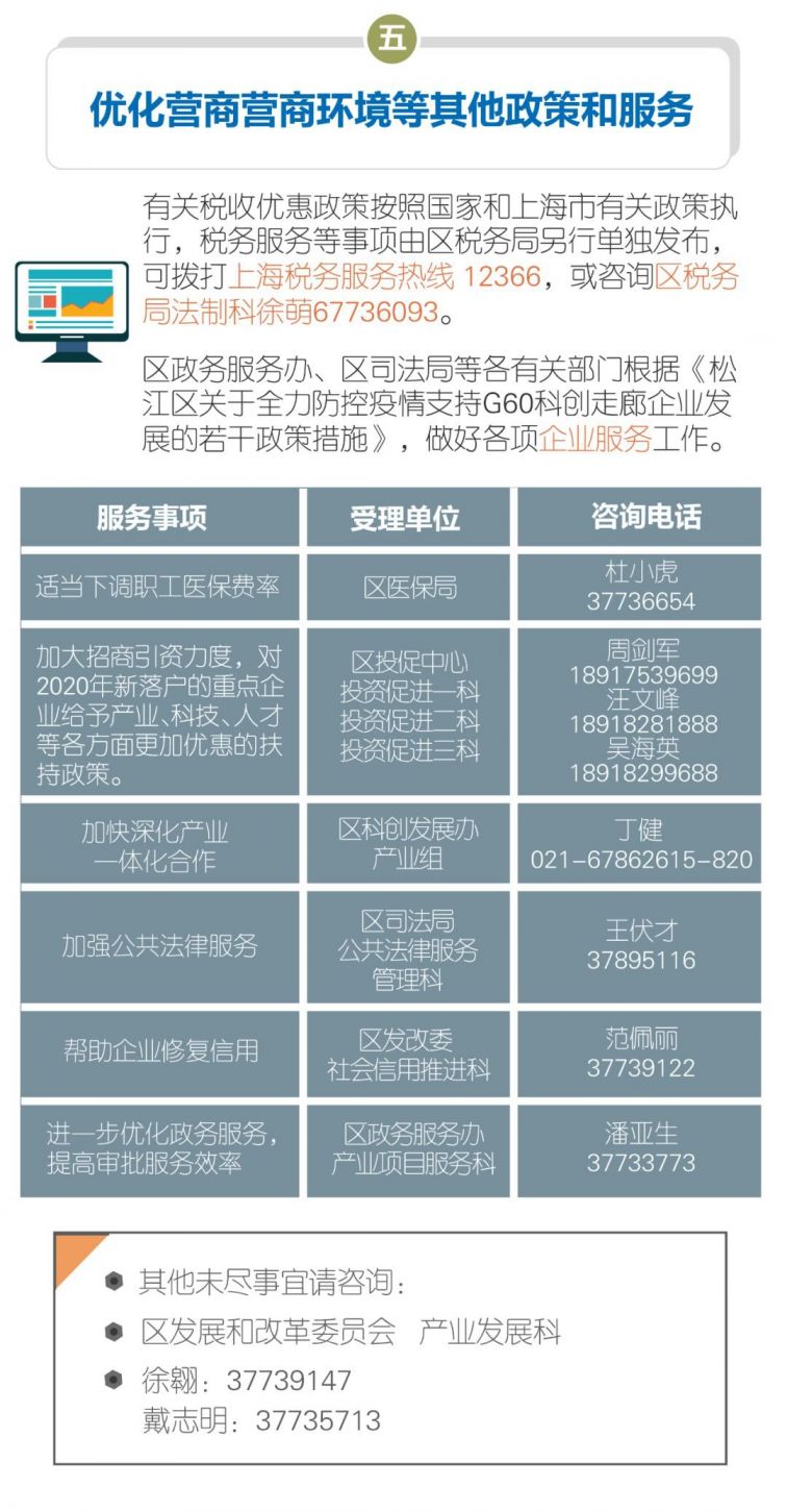 合肥响应上海疫情政策实施措施