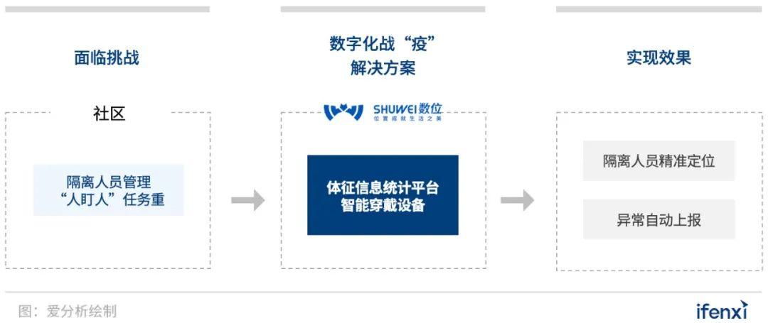 杭州对上海人员疫情应对策略及成效分析