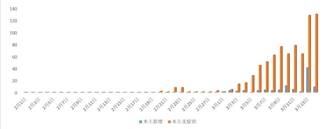 成都与上海疫情对比研究，疫情严重程度分析
