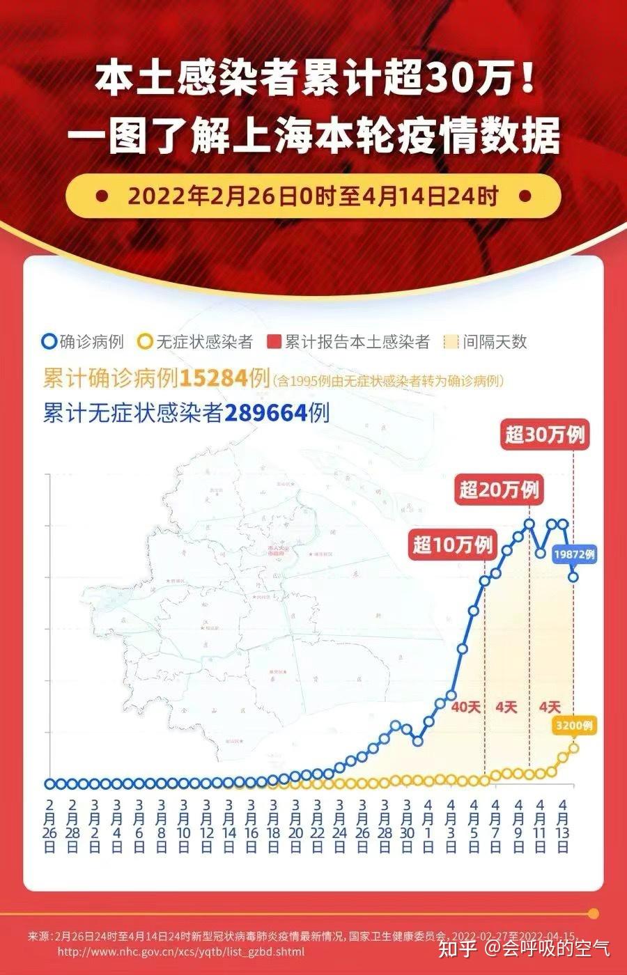 上海疫情重点国家和地区概览