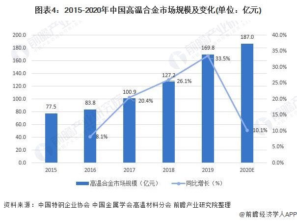 上海与天津疫情现状分析探究
