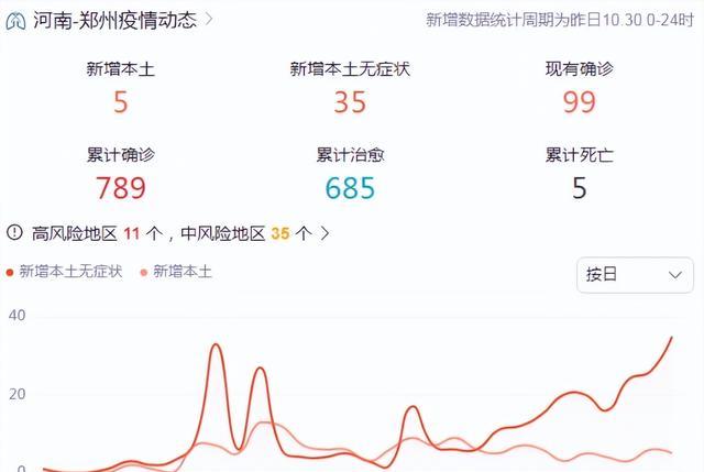 郑州富士康疑似病例挑战及应对策略