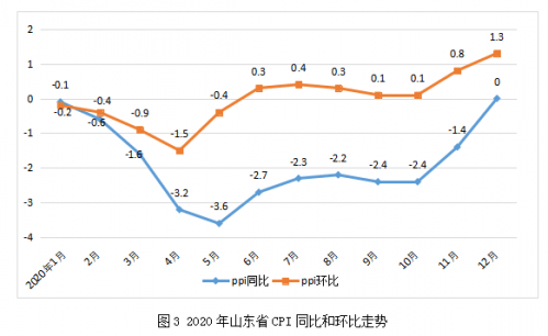 郑州疫情下的物价波动