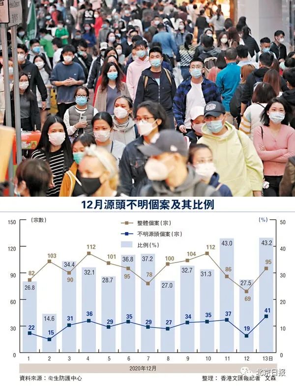 香港疫情新增确诊，挑战与希望交织的时刻