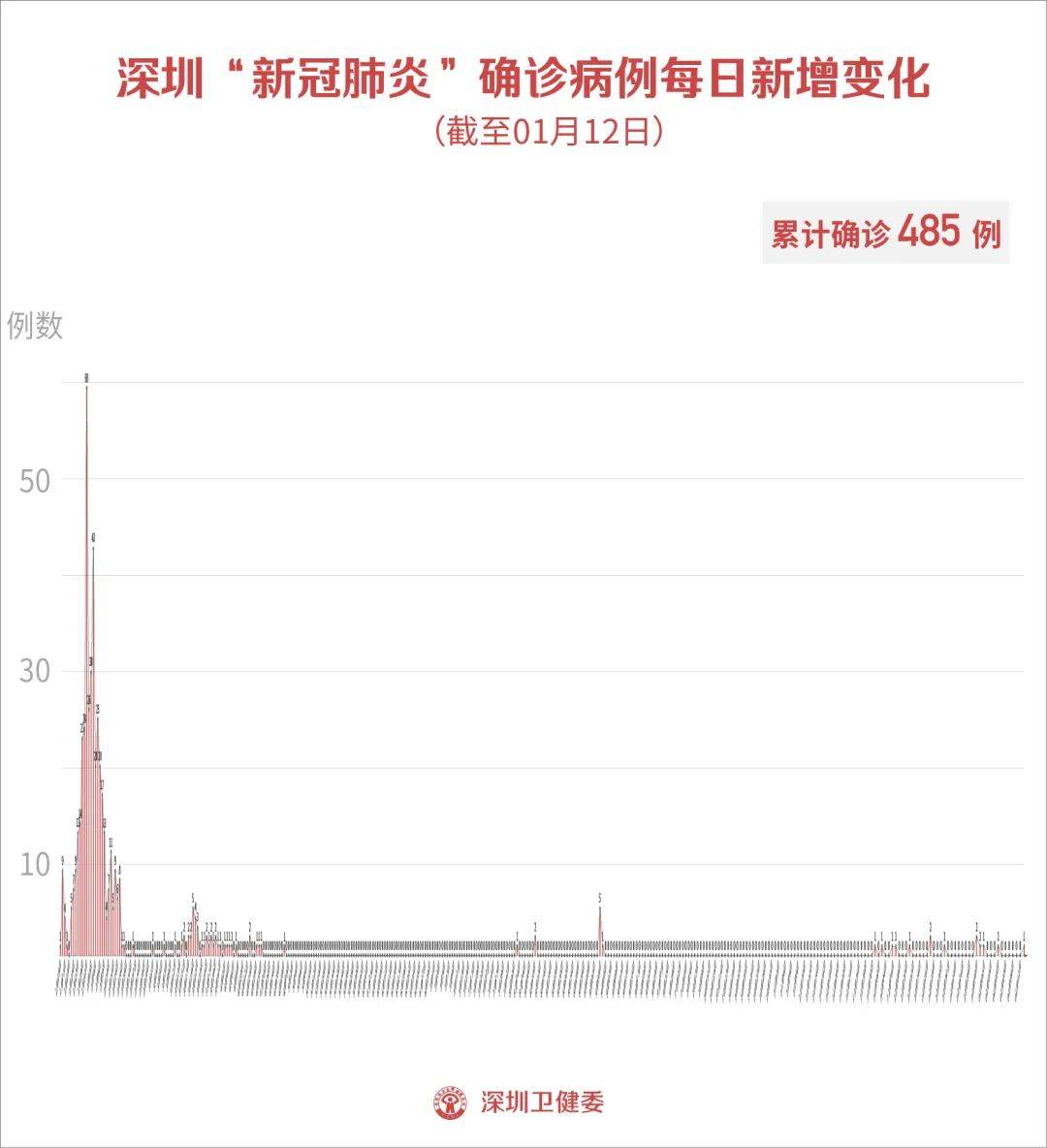 香港疫情中的境外输入状况解析