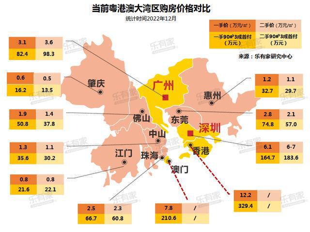 香港与哈尔滨市区面积对比分析