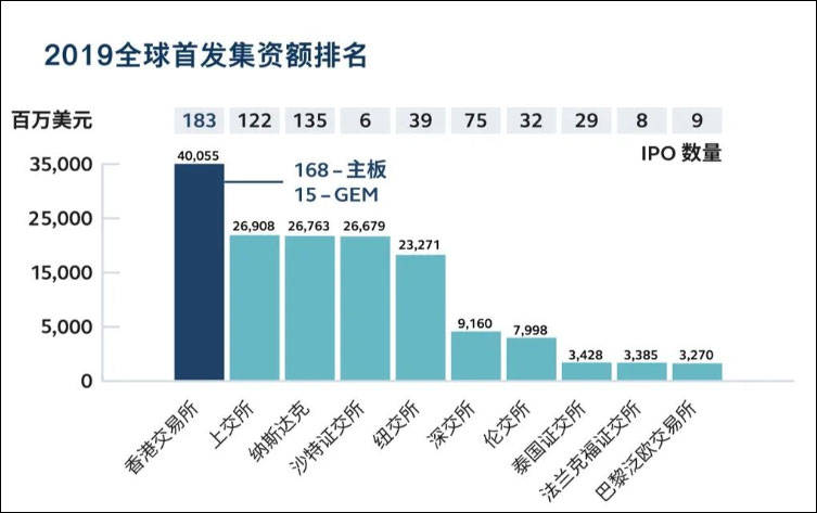 香港疫情控制现状概览