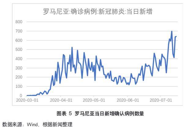 香港疫情防控措施成效分析