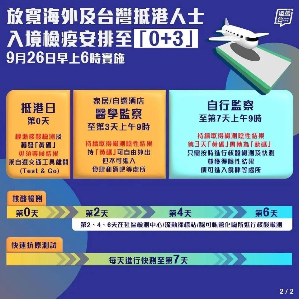 香港疫情防控全面升级与台北政策调整应对之道