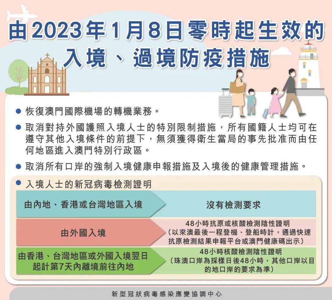 香港澳门疫情政策，科学防控，精准施策