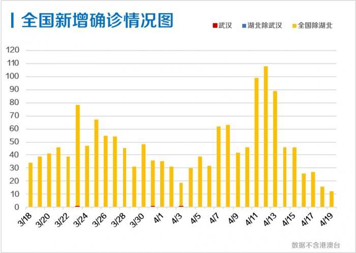 香港疫情对澳门的影响分析概述