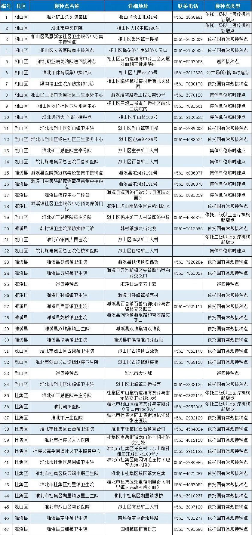 北京与安徽疫苗差异解析比较