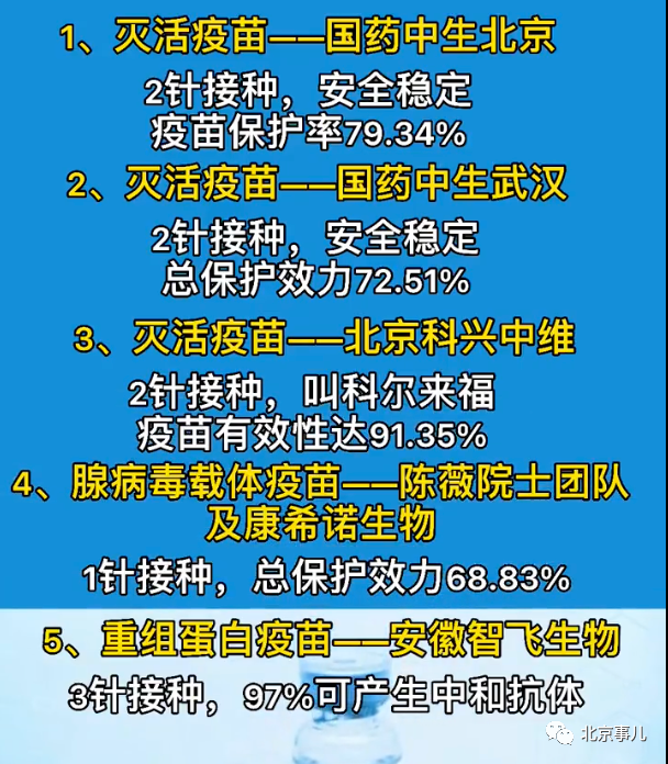 北京与河北疫苗对比解析