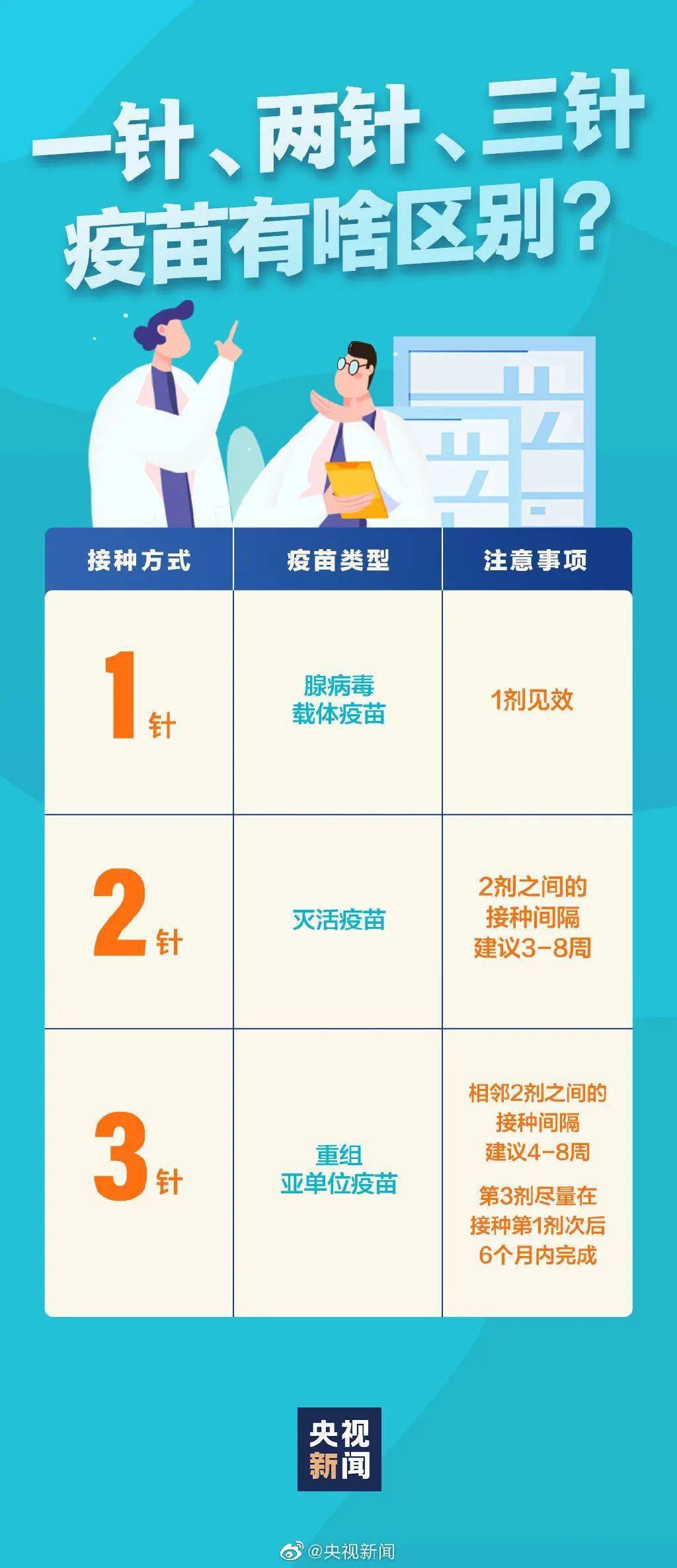 北京与河北疫苗对比解析