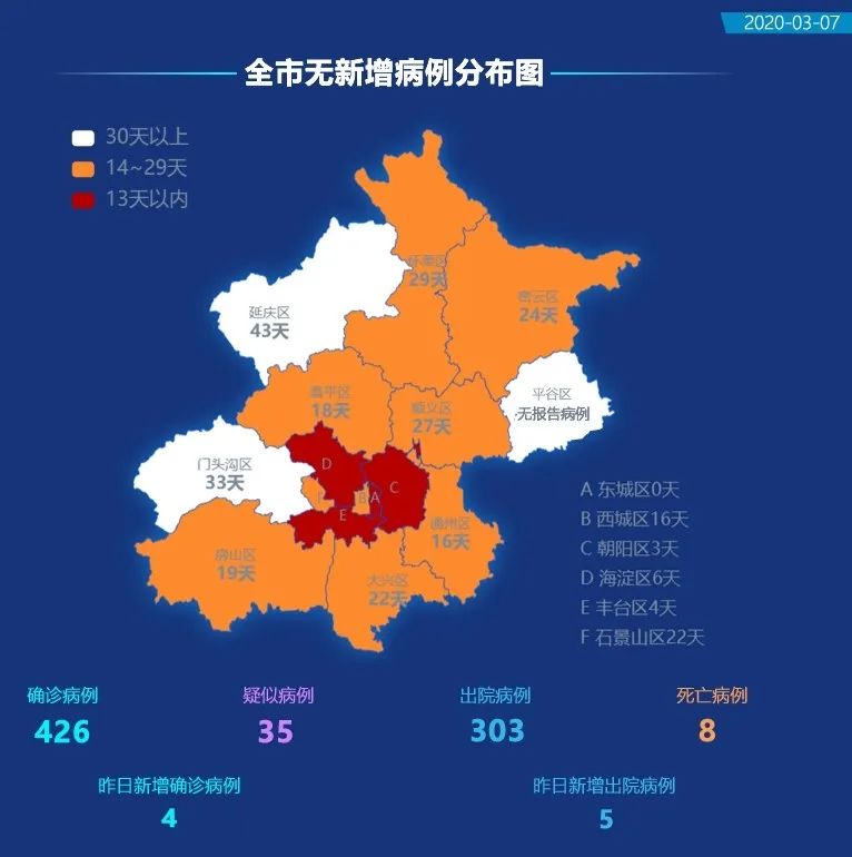北京今日疫情最新消息概况