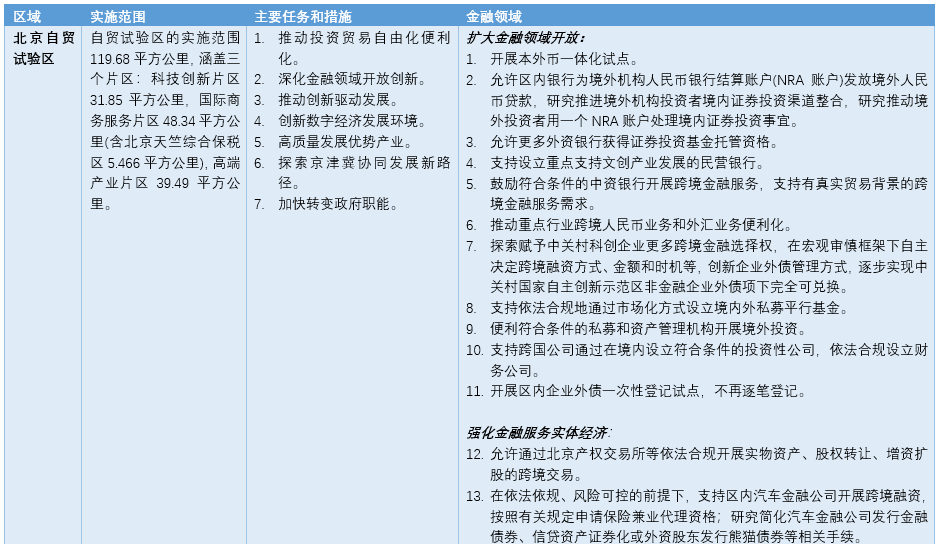 北京未来可能的封控措施分析与展望