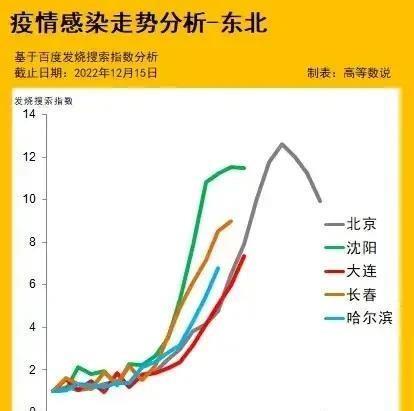 黑龙江与北京最新疫情形势分析对比