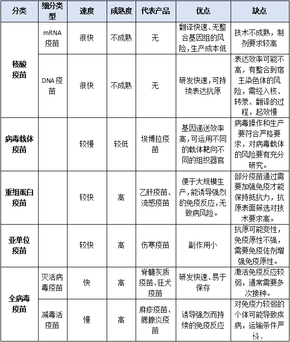 北京与长春疫苗对比，特点与差异探究