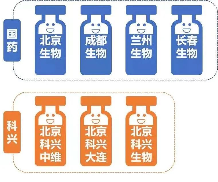 北京与长春疫苗对比，特点与差异探究