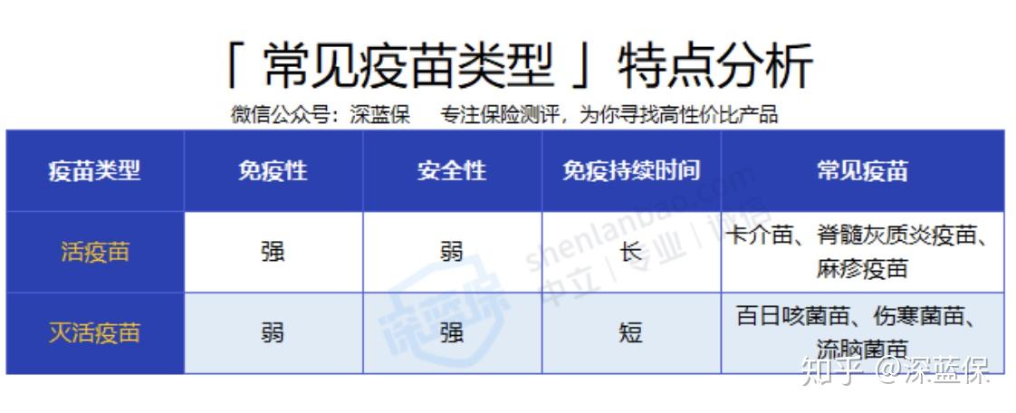 长春疫苗与北京疫苗，两款疫苗的区别解析
