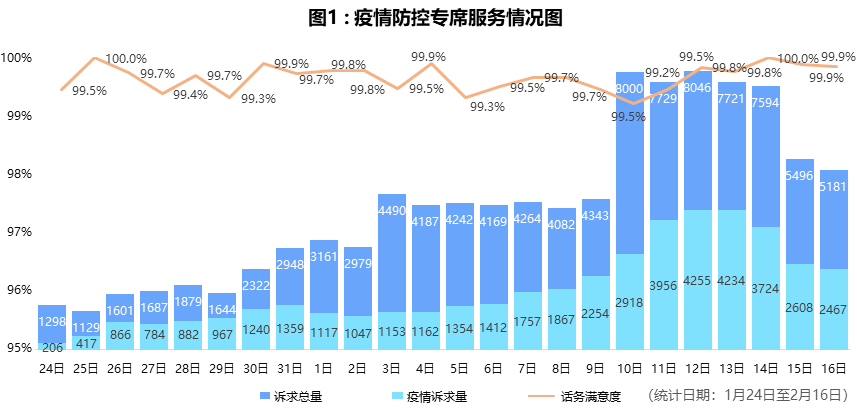 香港新冠肺炎疫情分析概况