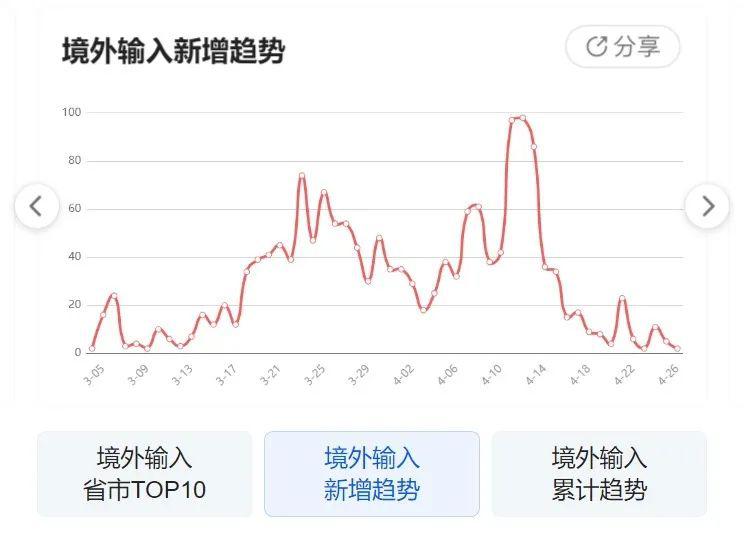 北京封控时间与杭州最新疫情动态更新
