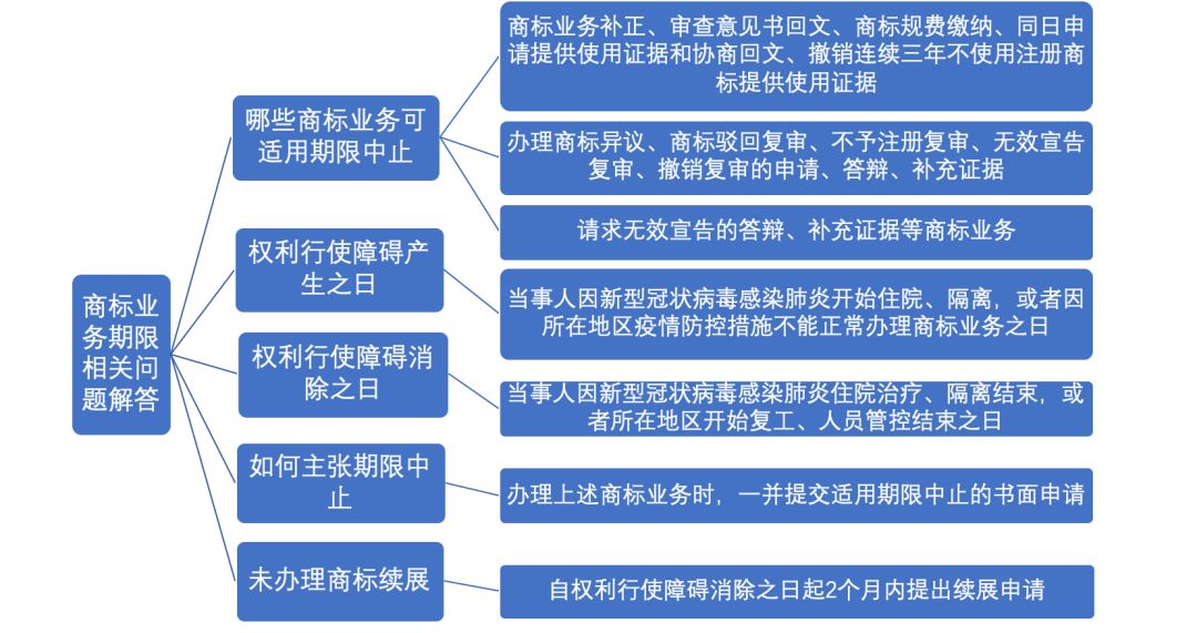 香港疫情相关政策最新动态解读