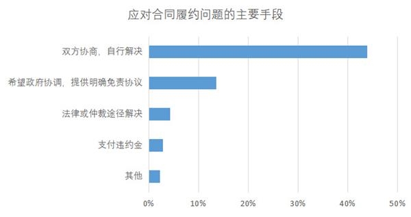 香港疫情规定下的城市防护与应对策略解析