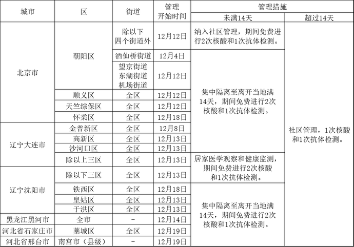香港入境南京最新隔离政策详解解析