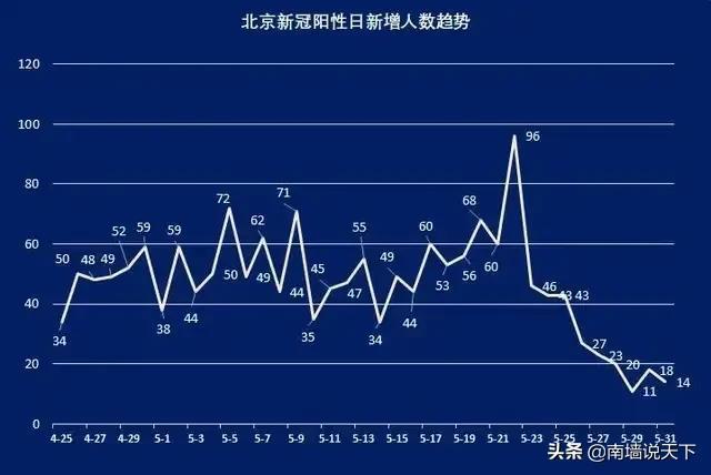北京疫情下的解封期待与展望，未来展望与期待