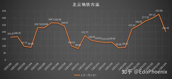 北京疫情下的期待与应对，解封之路何时来临？