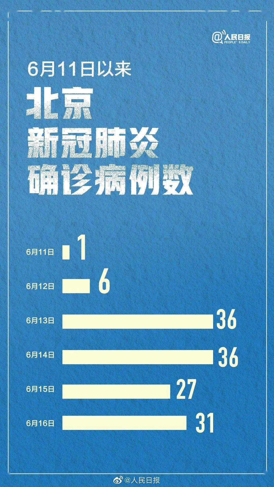 北京全面解封时间节点及后续展望
