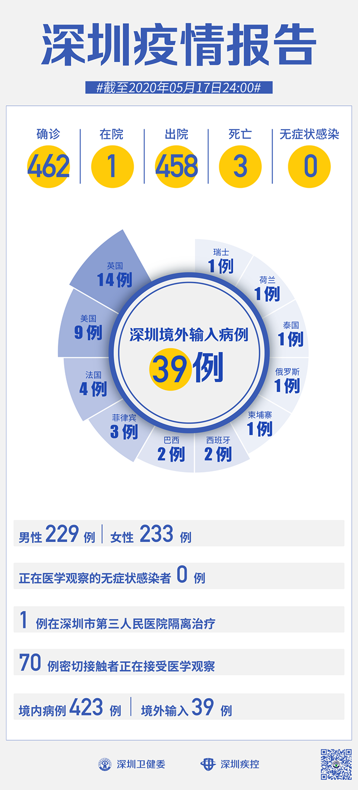 香港疫情最新数据报道，挑战与希望并存的新增病例分析