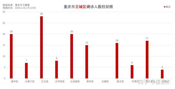 重庆与北京生物疫苗缺失之谜，探究原因与影响因素