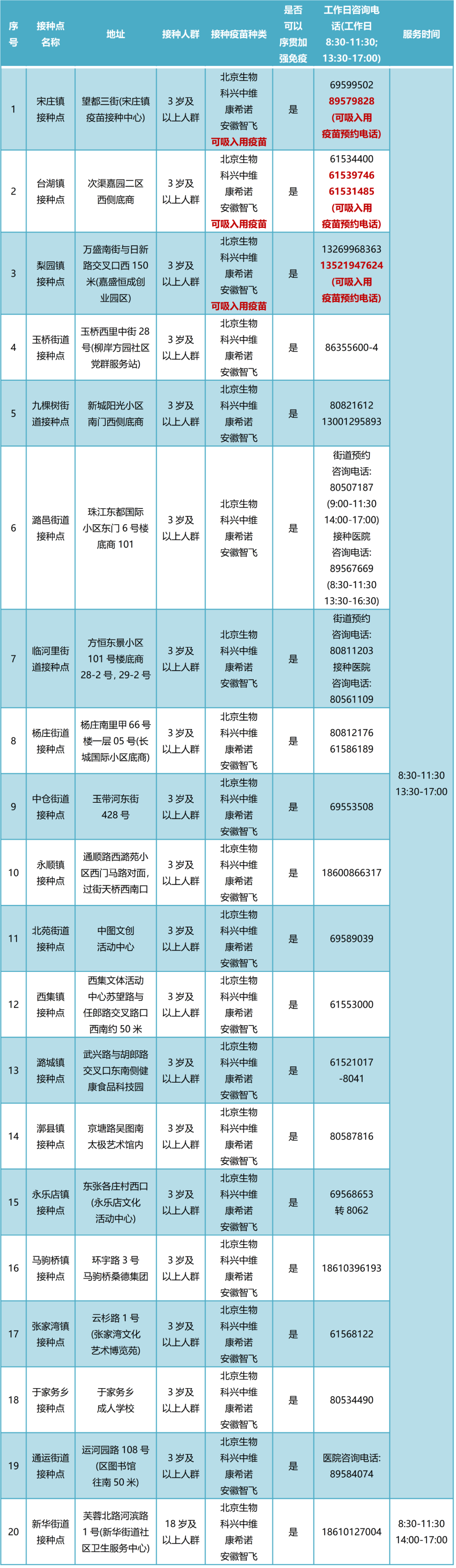 北京地区新冠疫苗接种概览，你所接种的新冠疫苗类型解析