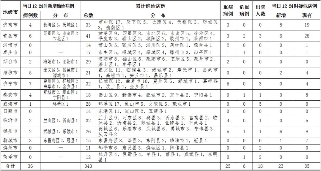 香港新增确诊19例疫情报告更新