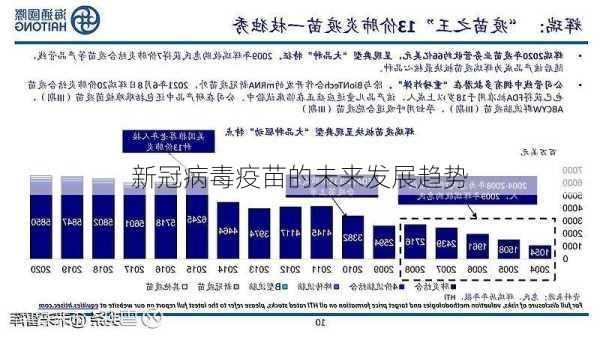 北京新冠疫苗品牌现状解析，主流疫苗品牌探寻