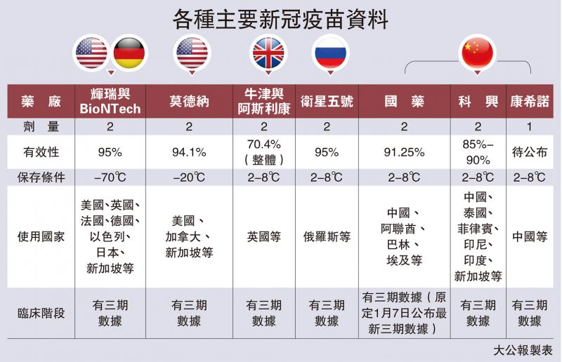 北京地区新冠疫苗种类及其特点概述