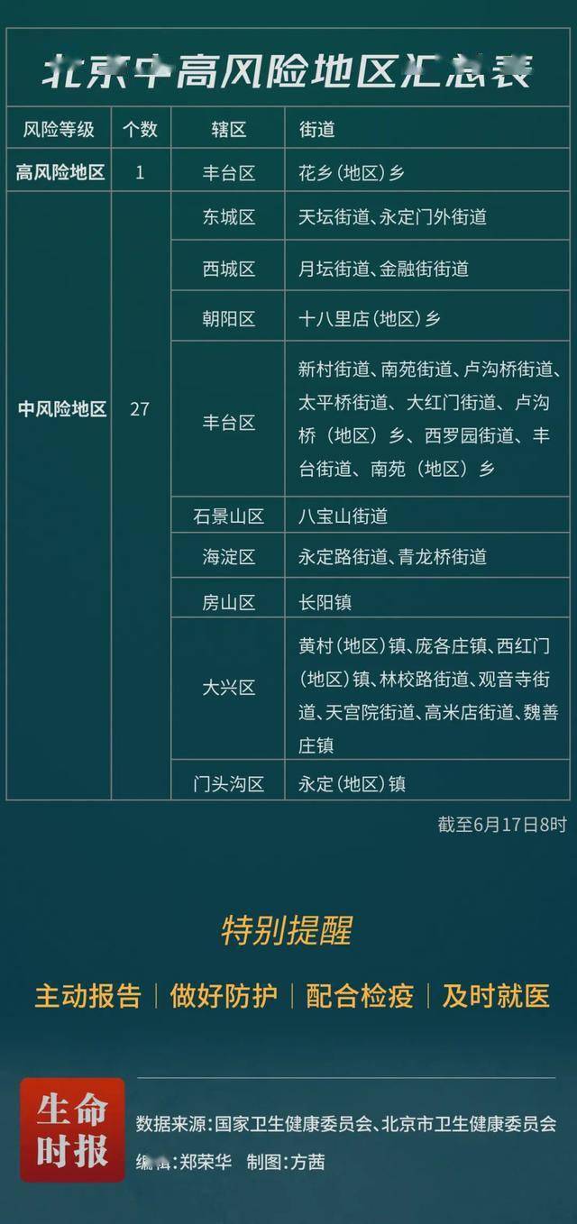 香港疫情最新动态，新增确诊病例及其影响分析